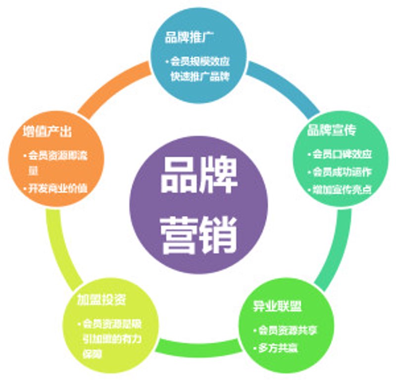 数字营销核心工作清单：从策略到执行的全链路拆解