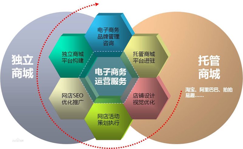 数字营销到底在干嘛?